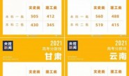 全国各地高考分数线陆续公布